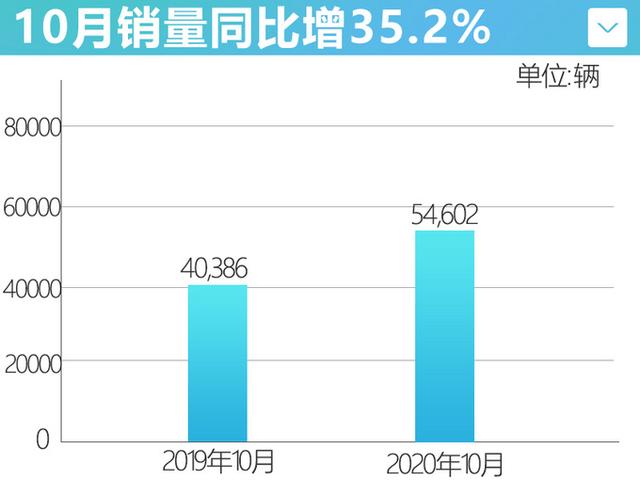 优惠高达1.5万！奇瑞这款中型SUV售8万多，你会考虑么？