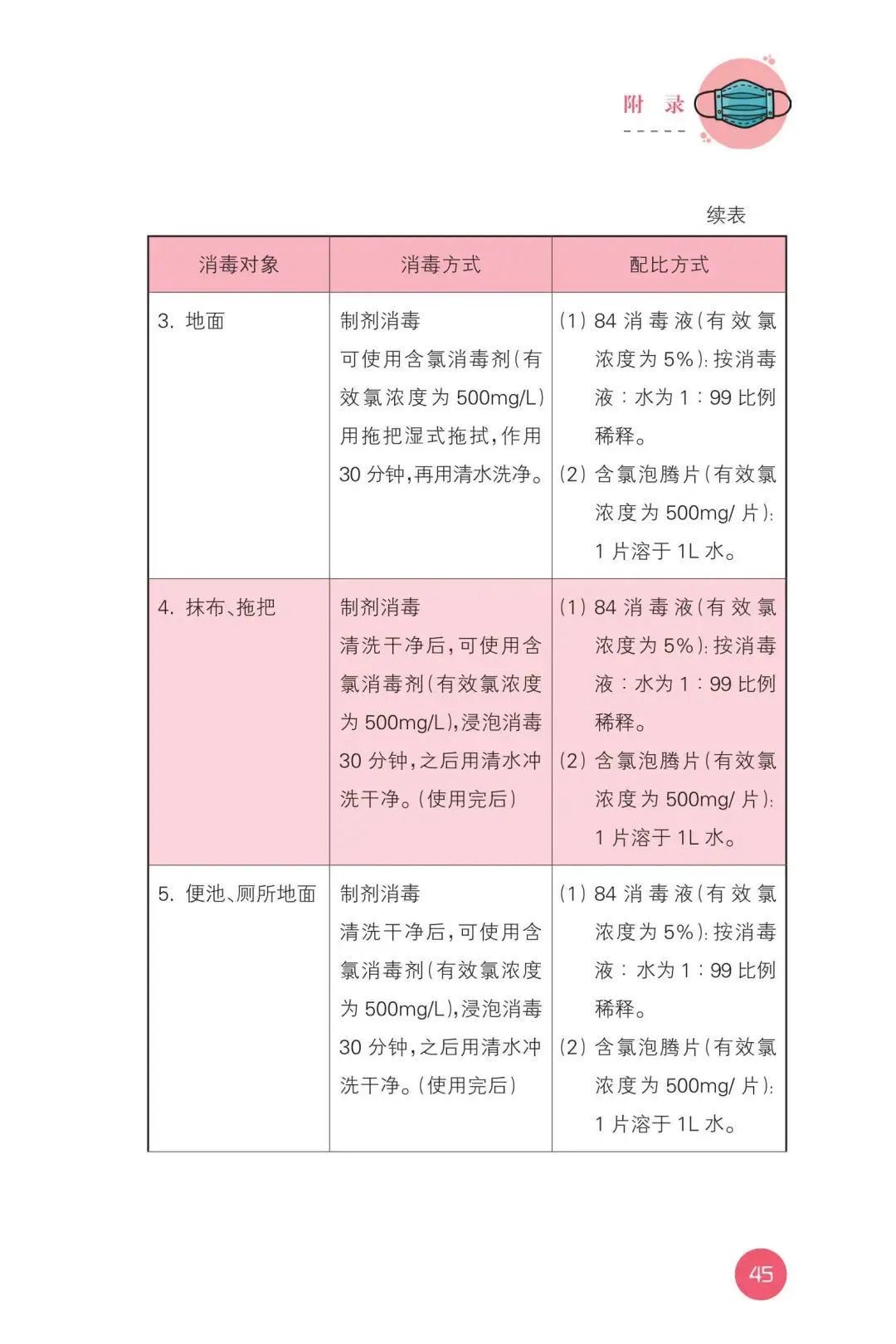 【暖先生格调】教育部发布！幼儿园新型冠状病毒肺炎防控指南！包含开学前后防护要点，一起来看全文！