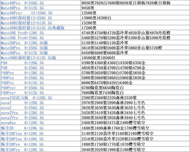 手机市场批发行情价位表，市场行情渠道价