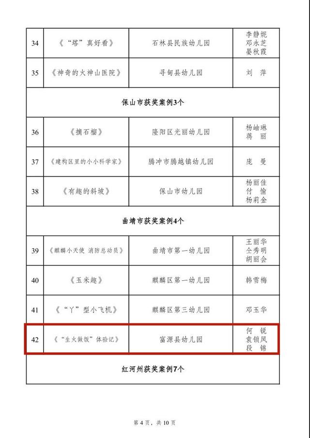 全省400多所幼儿园，富源县幼儿园又获大奖