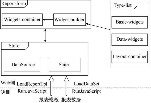 基于QtWebEngine和Web的监控系统报表组件开发方案