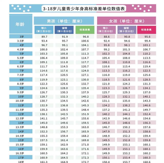 你的育儿经@孩子长高不能等！莫让花儿错过了花期