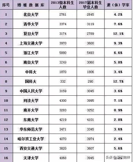 [你的育儿经]别再替孩子做决定了！孙杨妈妈的教训还不够的话，请看下这组数据