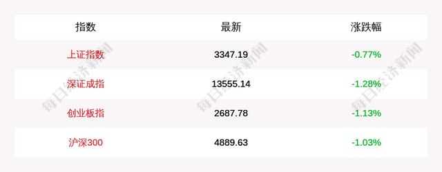 每经15点｜阿里核心电商组织架构大调整；舟山将封闭长途客运站、机场？官方辟谣；云南摧毁妨害国边境管理特大犯罪集团，抓获194人