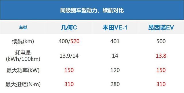 [乘车御剑]五问吉利几何C：L4级自动驾驶只是噱头？