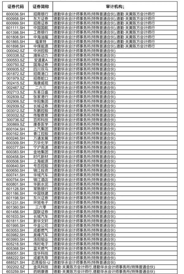 审计|前员工55页PPT曝审计违规 涉多家上市公司 德勤发声：由独立的专家团队进行调查