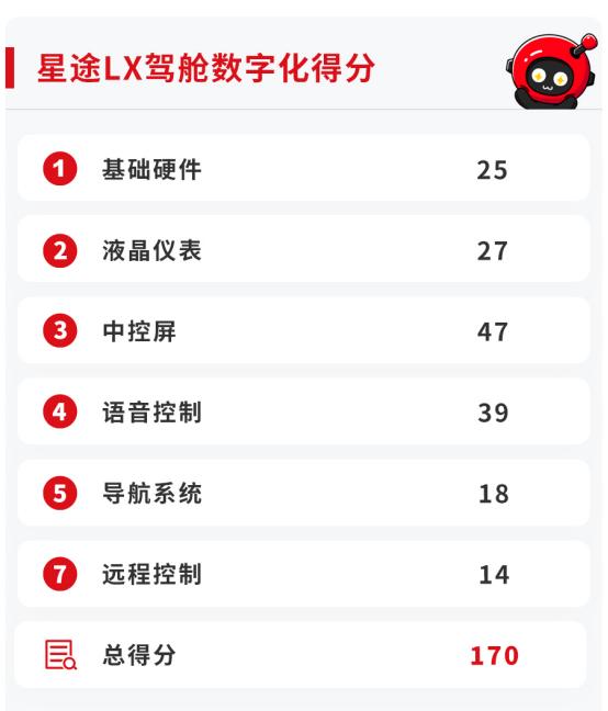 乘车御剑▲这些车的驾驶舱最有科技感，买了你就是朋友圈最“潮”的人