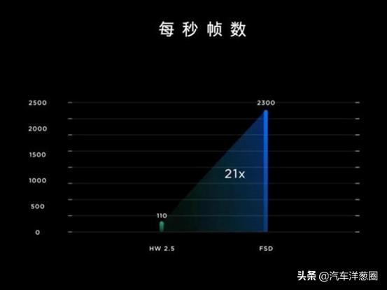 快乐驾驶：车主维权“退一赔三”失败？特斯拉“减配门”换“芯”了事？