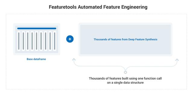 数据集|为什么自动特征工程将会改变我们做机器学习的方式？