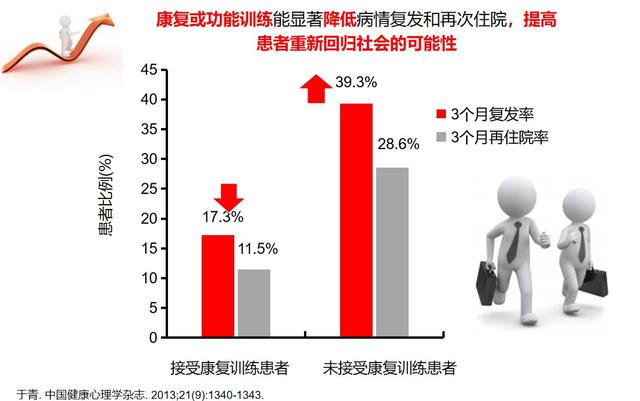 孤僻懒散的阴性症状，比幻觉、妄想更顽固，医生教你如何应对