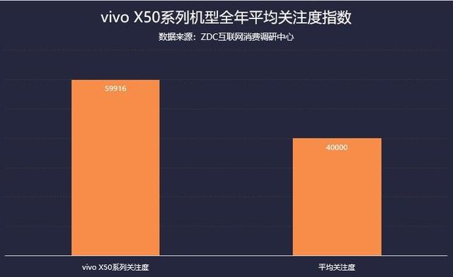 旗舰均价上涨近20% 2020年手机市场ZDC报告