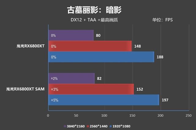 首款风之力加持的A卡！技嘉RX 6800 XT GAMING OC魔鹰评测