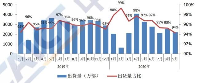 国内9月份手机市场分析，只有一个字可以形容“惨”