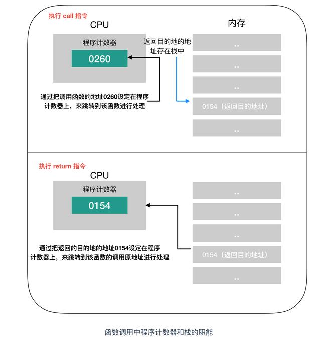 程序员需要了解的硬核知识之CPU