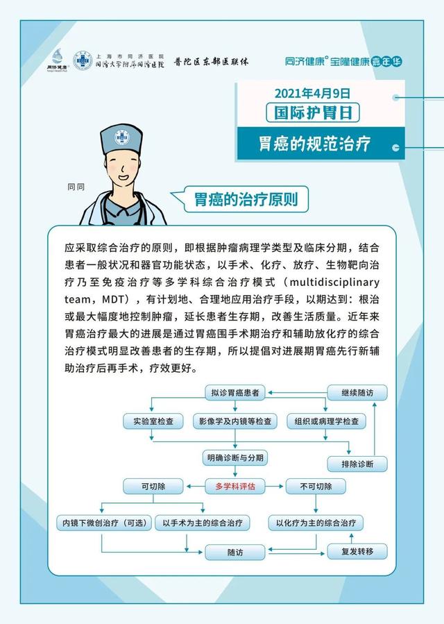 胃癌|同济大学附属同济医院“国际护胃日”主题活动预告&amp;科普问答