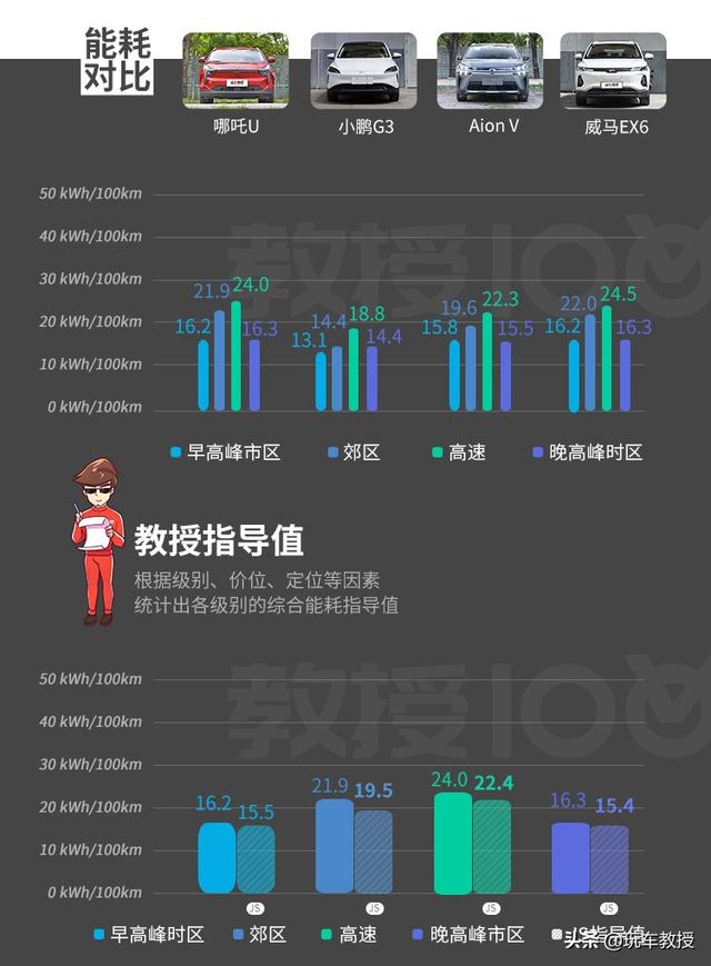 19.98万的哪吒U，究竟能不能满足日常需求？