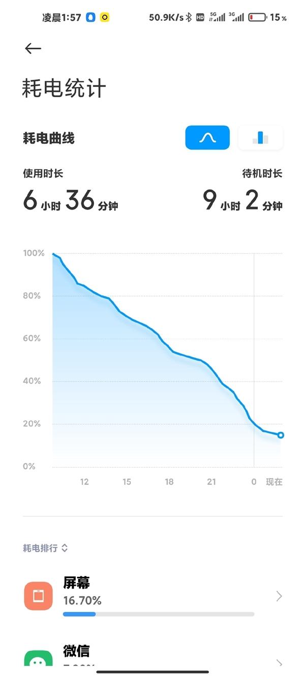 比Redmi K30S续航更牛！Redmi Note 9系列6000mAh管够