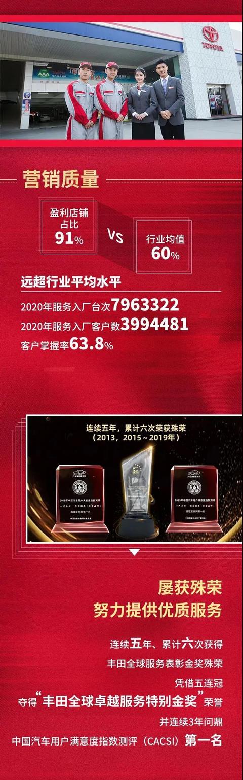 年销80万辆 同比增9% 优等生一汽丰田2020年目标达成率105%