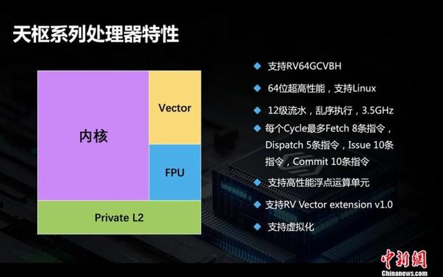 RISC|赛昉科技发布性能领先的RISC-V天枢处理器内核