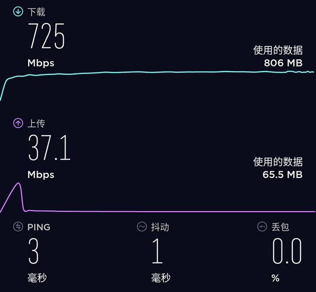 家庭组网路由器要选好 认准Wi-Fi 6端到端体验