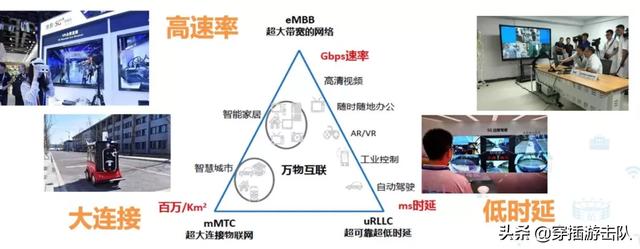 全民5G时代：一个被人为夸大的「技术跃进」