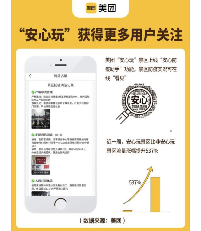 [成都日报数码]每日消毒、按规接待，全国55家动植物园联合美团倡议文明游园保障游客“安心玩”