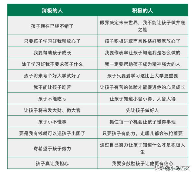 超级宝妈@家长对待学习的态度,就是孩子学习的方式,这几张表格你可以看看