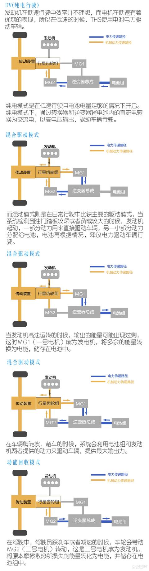 在冰面上飙车6小时后 我写下了这篇7000字丰田混动车评