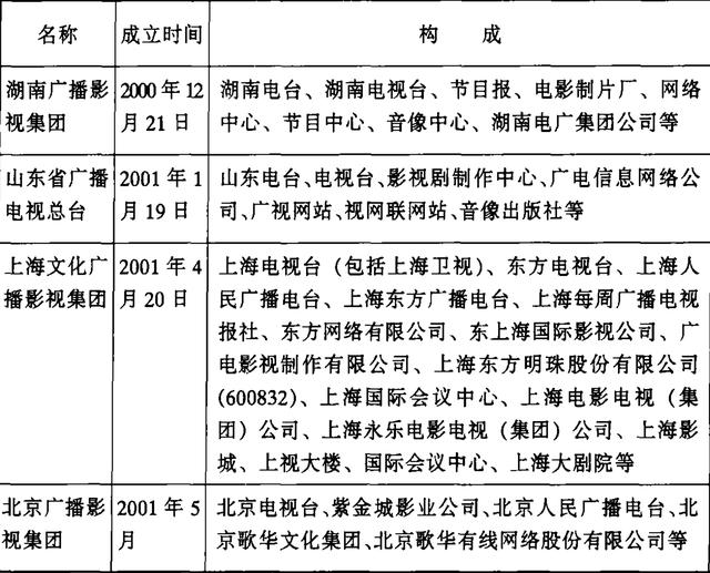 中国广电调研（二）| 5G风口下 全国一网启程“地基”隐含夹生