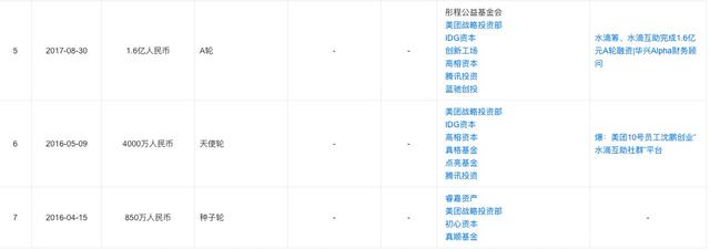 水滴公司赴美上市不被看好 创始人沈鹏系“85后”山东小伙