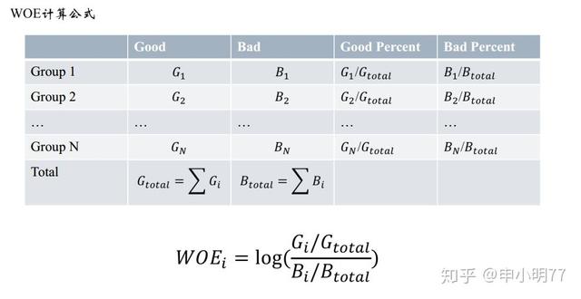 金融风控模型之逻辑回归模型中回归系数的正负性符号的理解