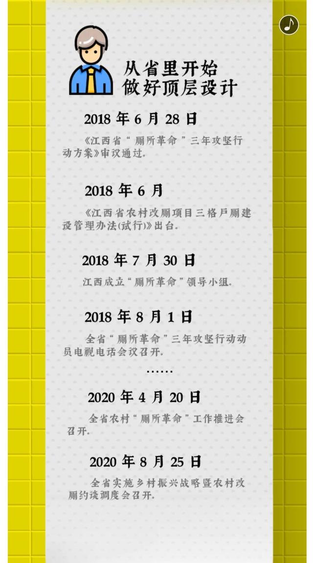 你可能想不到，我们一生中约有3年在这里度过……