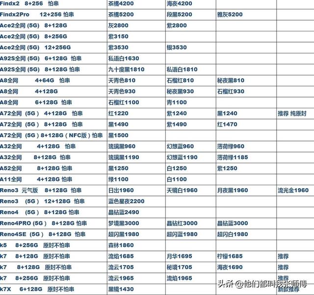 十一月十三日 档口手机批发行情