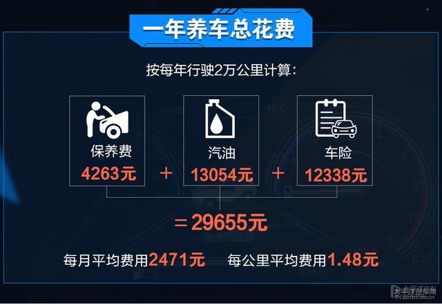 C级/A4L/3系保养成本对比 到底谁更省钱？