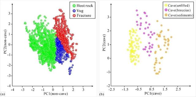 Marine and Petroleum Geology：基于机器学习的深层碳酸盐岩的测井相划分