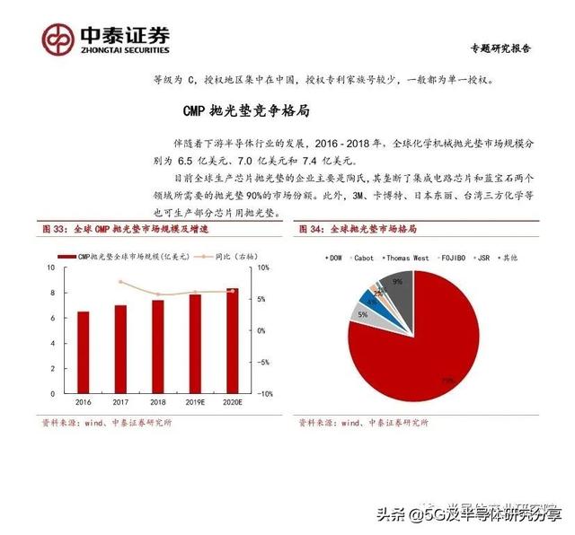 CMP深度研究：半导体平坦化核心技术