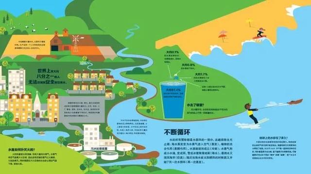 「超级宝妈」世界水日｜用绘本和纪录片让“水科普”变得好玩又有趣~