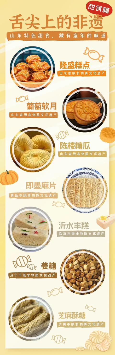 山东|好吃山东｜一张“甜食”地图解锁童年味道！你吃过哪些？