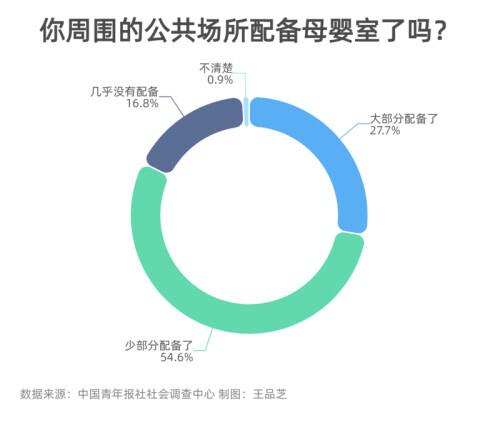 55.0%受访育龄期女性表示工作后难以坚持母乳喂养