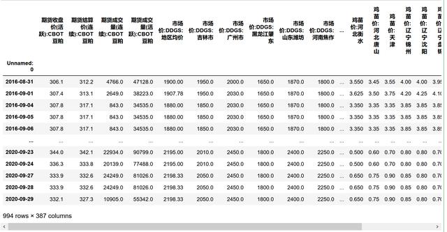 python特征选择SelectKBest实战：期货相关特征