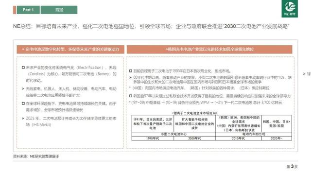 电池|韩国2030年下一代电池产业发展战略