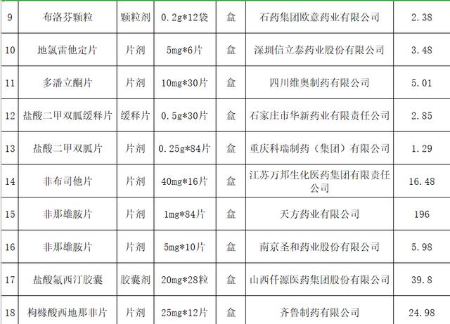 最高降95%！第三批国家集采药品在达州落地，覆盖361家医疗机构