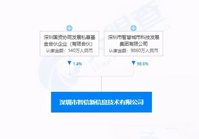 就在今天，华为官宣售出荣耀，大股东身份被扒，网友：情理之中