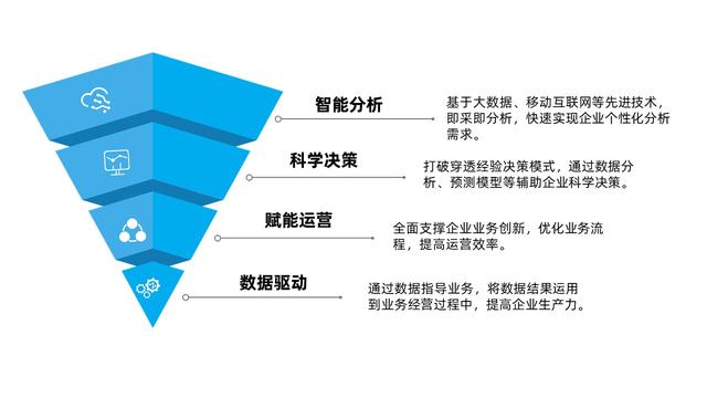 这才叫“数据驱动”，您那只是“用数据说话”