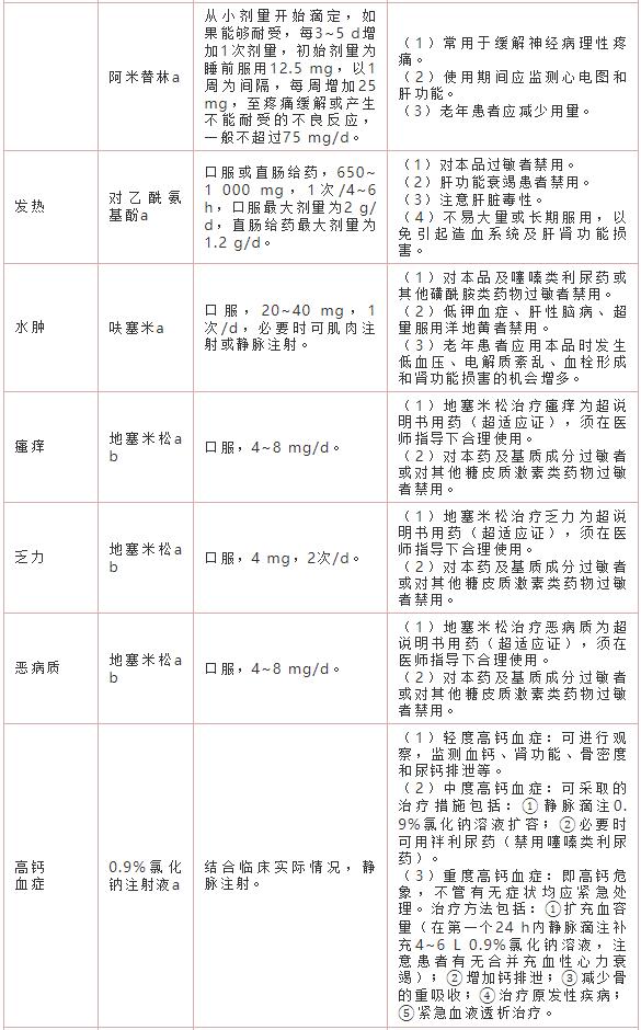 治疗|临终期患者如何用药？我国首部安宁疗护患者用药指南发布