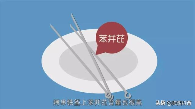 烤焦的肉吃了会致癌吗？还有烧烤为啥那么香！