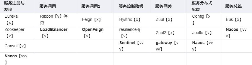 通俗易懂！Spring Cloud简介：官方文档翻译版