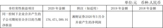 公司|湘财股份去年营收增36% 扣非净利润降14%