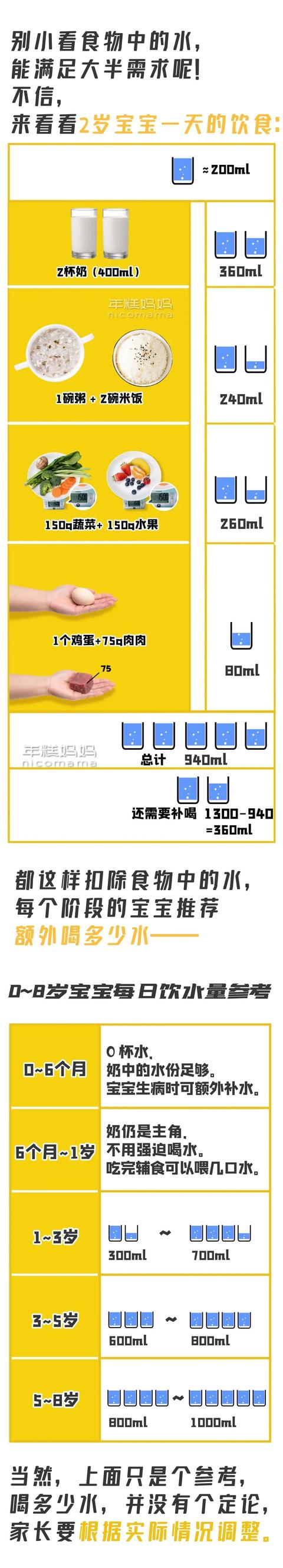 你的育儿经■天热别这样给娃喝水！每天该喝多少水、喝哪种水，看这一篇就够了