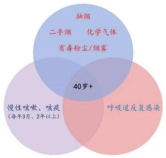 患者|凛冬将至，这种被称为“沉默杀手”的病，“人狠”话不多……